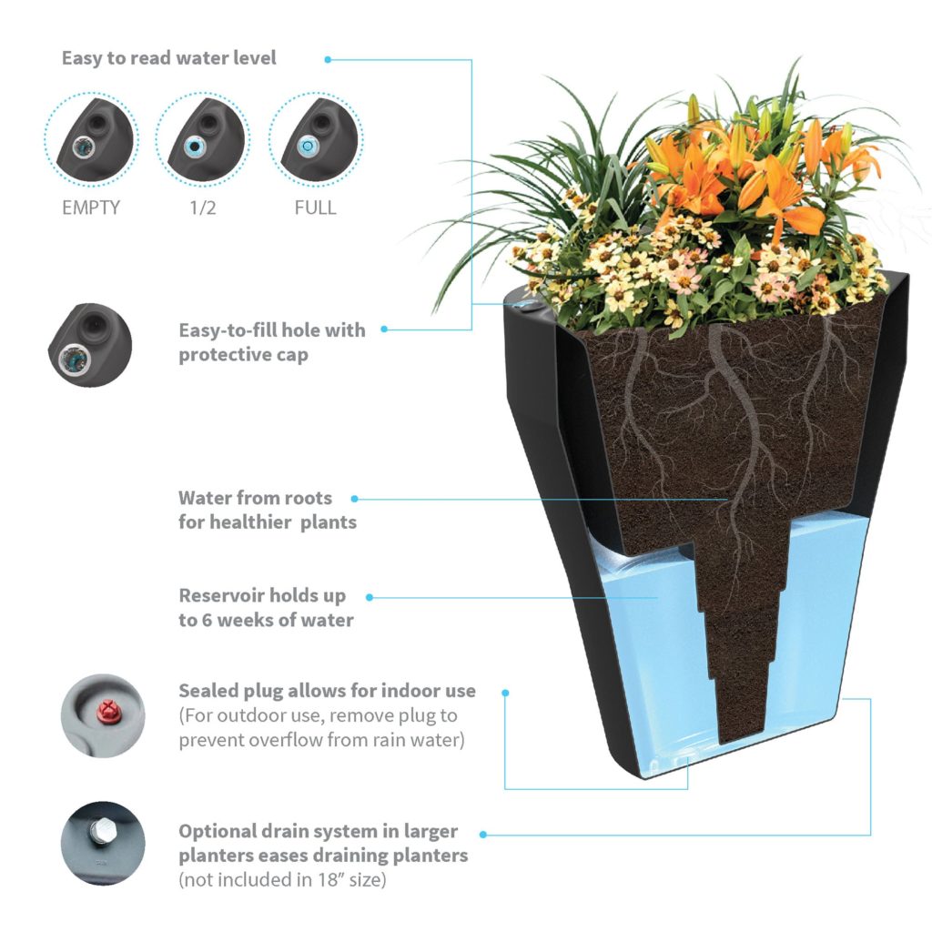 TruDrop containers are ideal self watering planters.